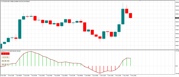 MULTI-MACD INDICATOR MT4
